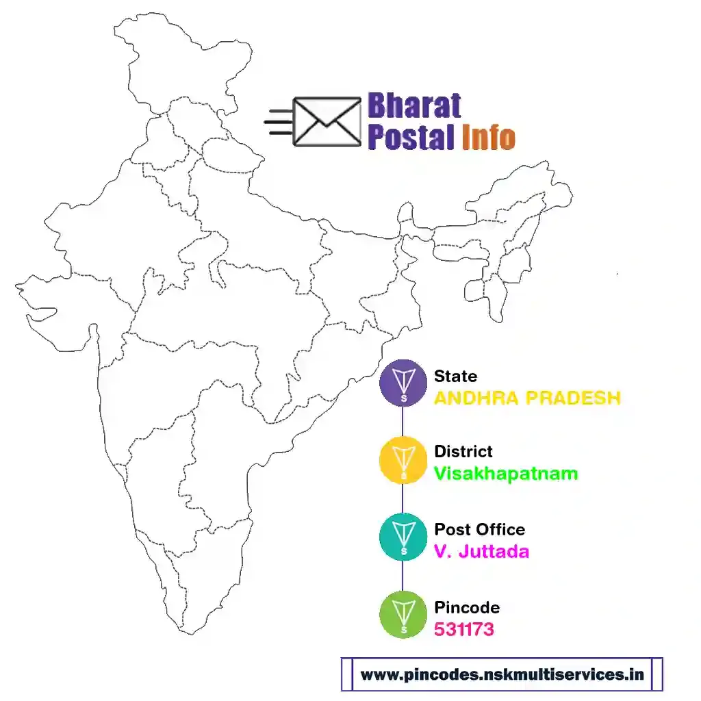 ANDHRA PRADESH-Visakhapatnam-V. Juttada-531173